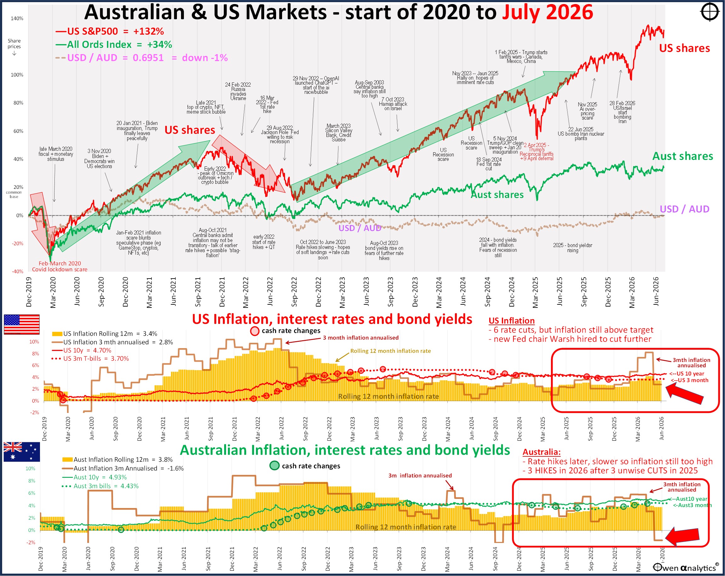 July2026Snap-Ch1A.jpg