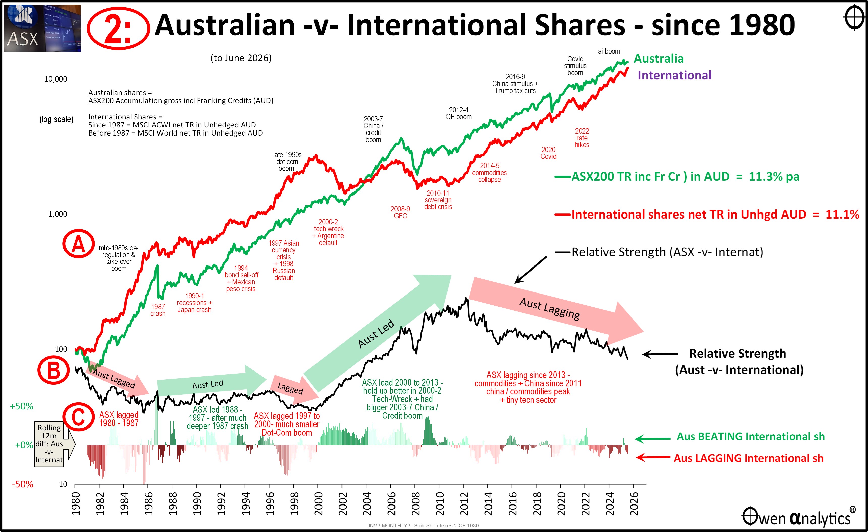ASX-Lag-11-Aug-2026-Ch2.jpg