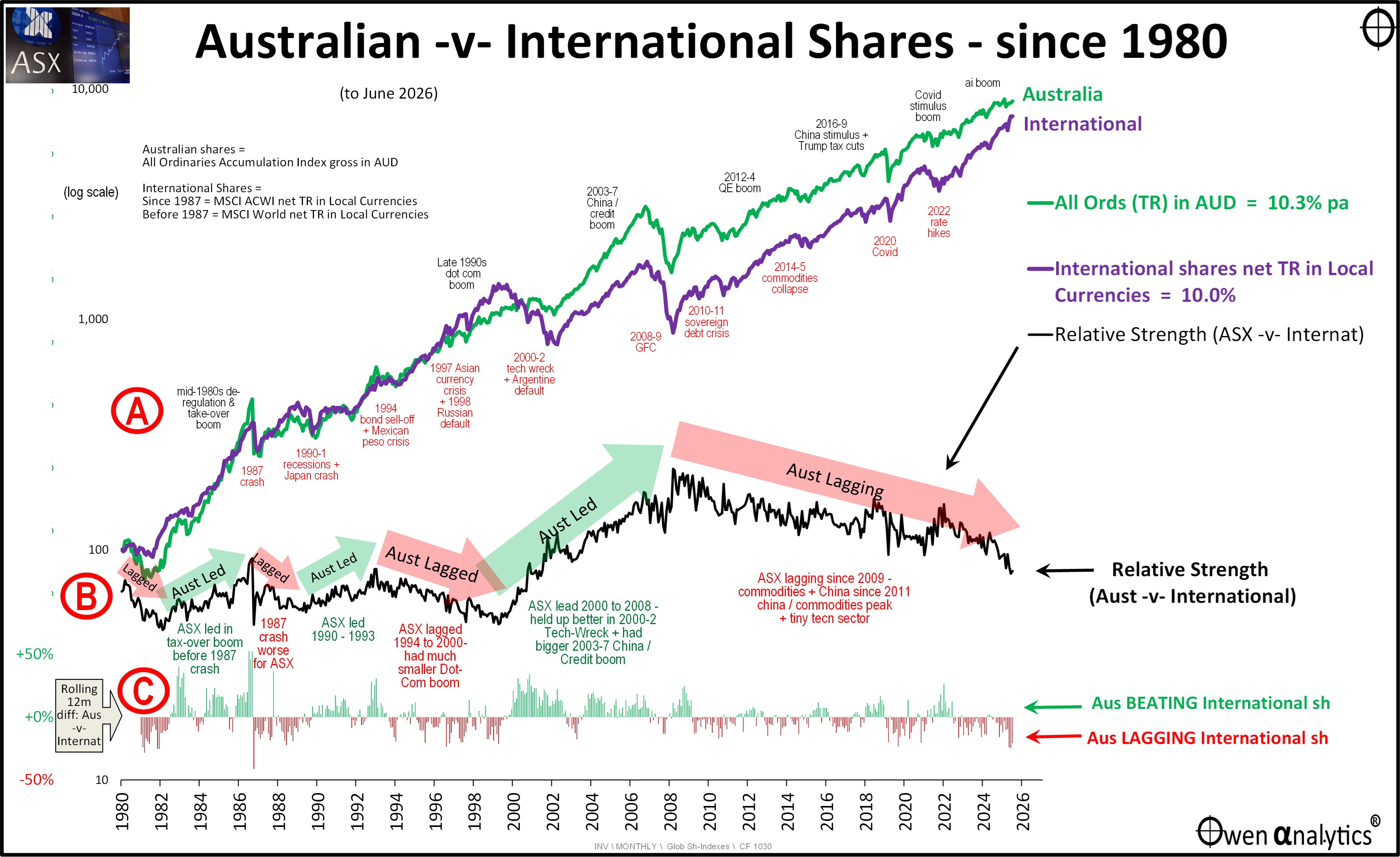 ASX-Lag-11-Aug-2026.jpg