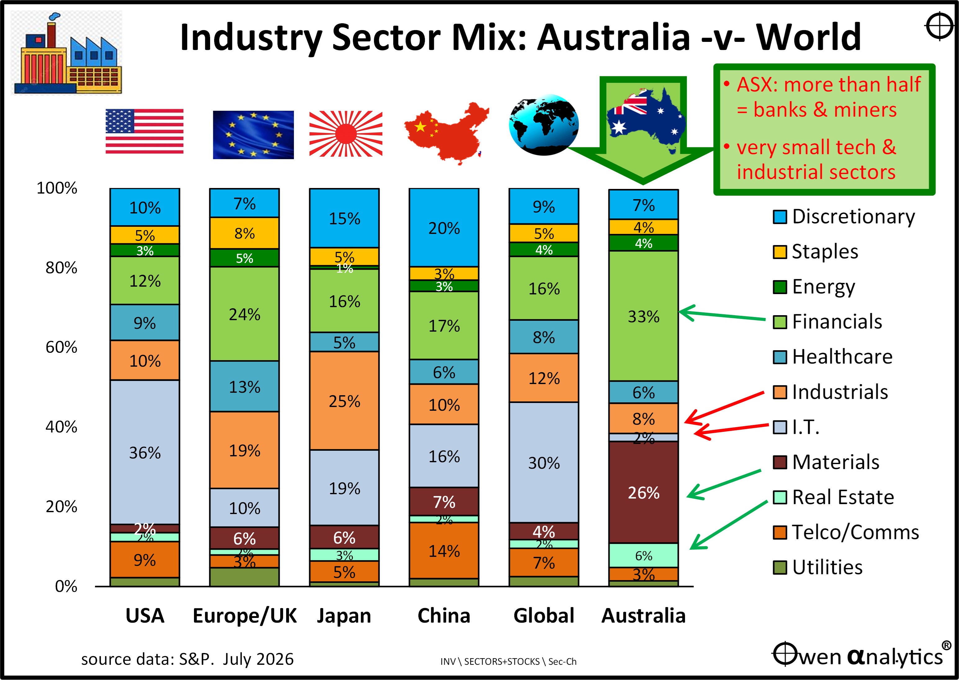 ASX-sector-mix-17-8-2026-Ch1.jpg