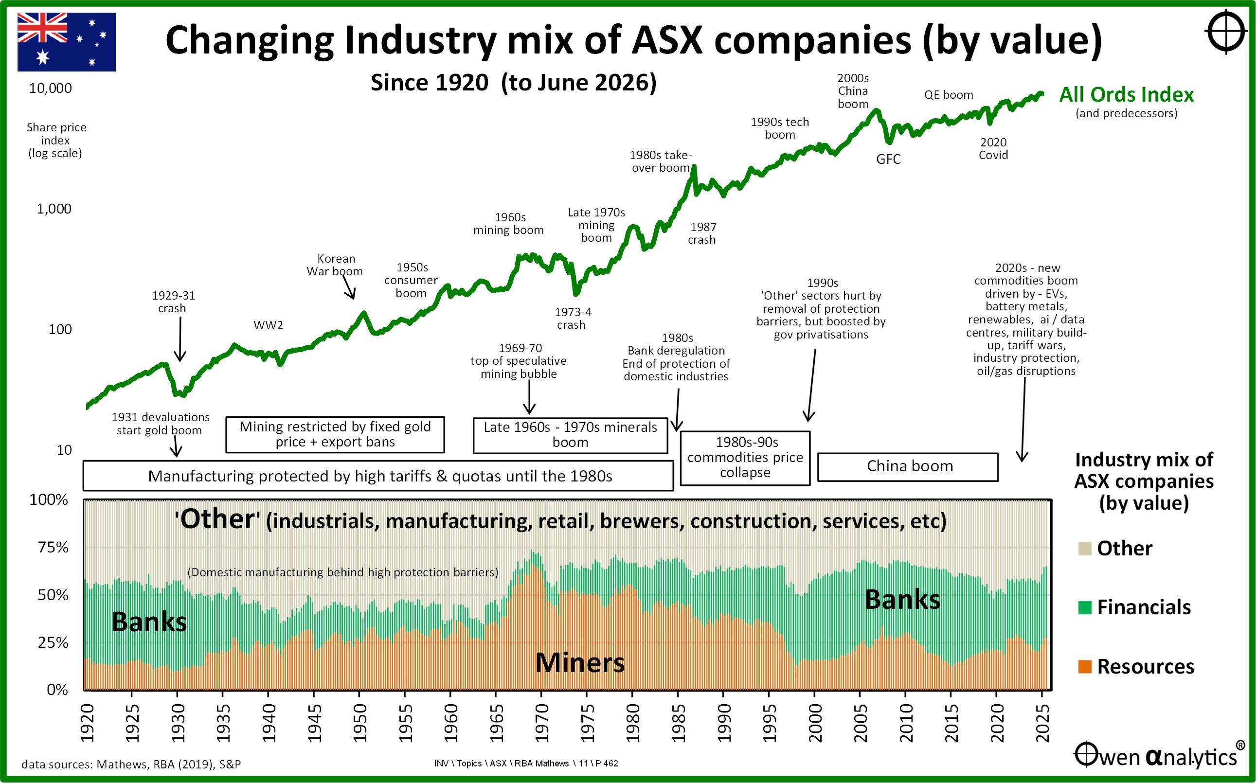 ASX-sector-mix-17-8-2026-Ch2.jpg