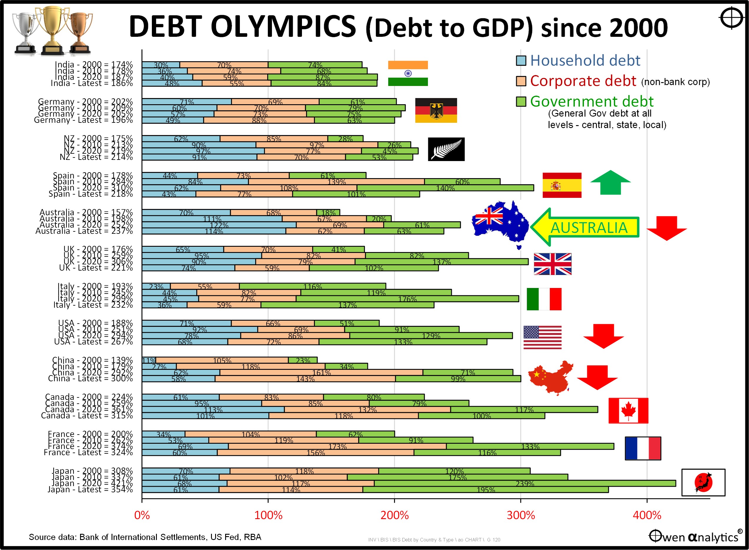 Debt-Olympics-Aug-2026A.jpg