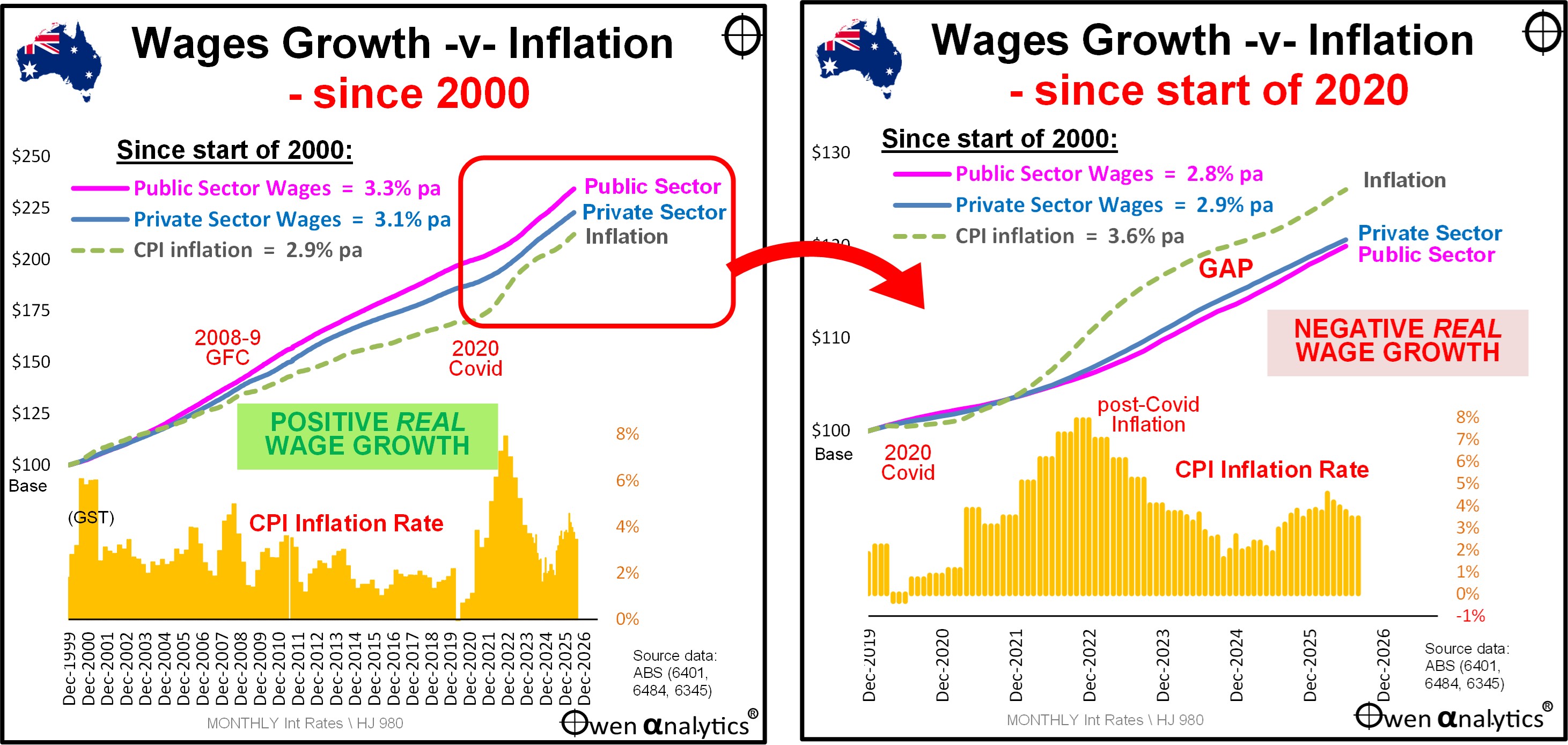 Wages-Inflation.jpg