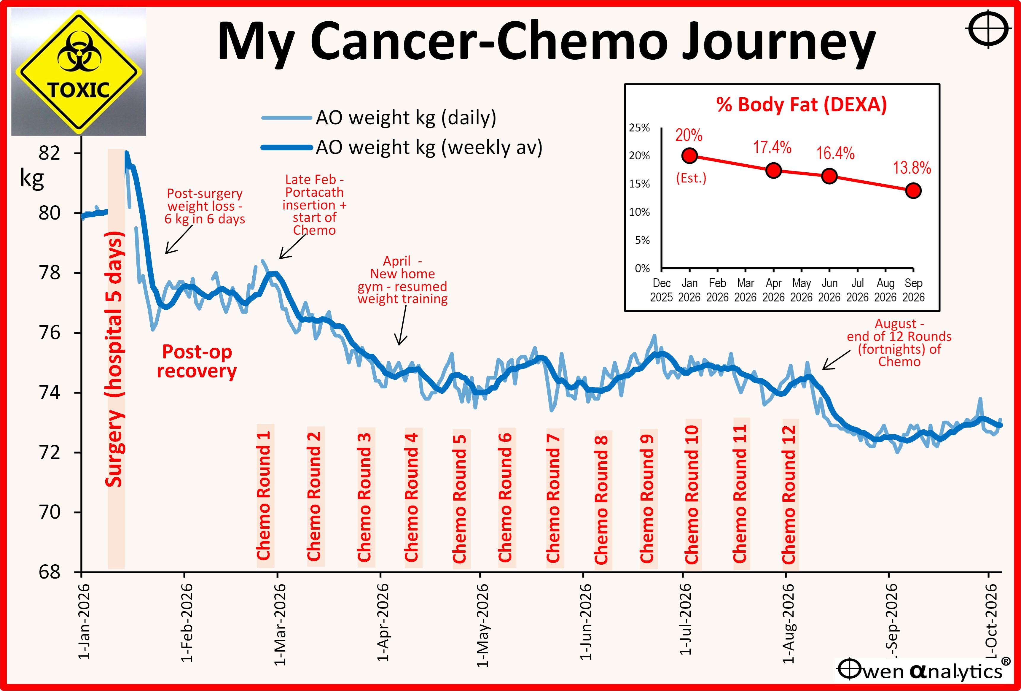 Post-chemo-weight_1.jpg
