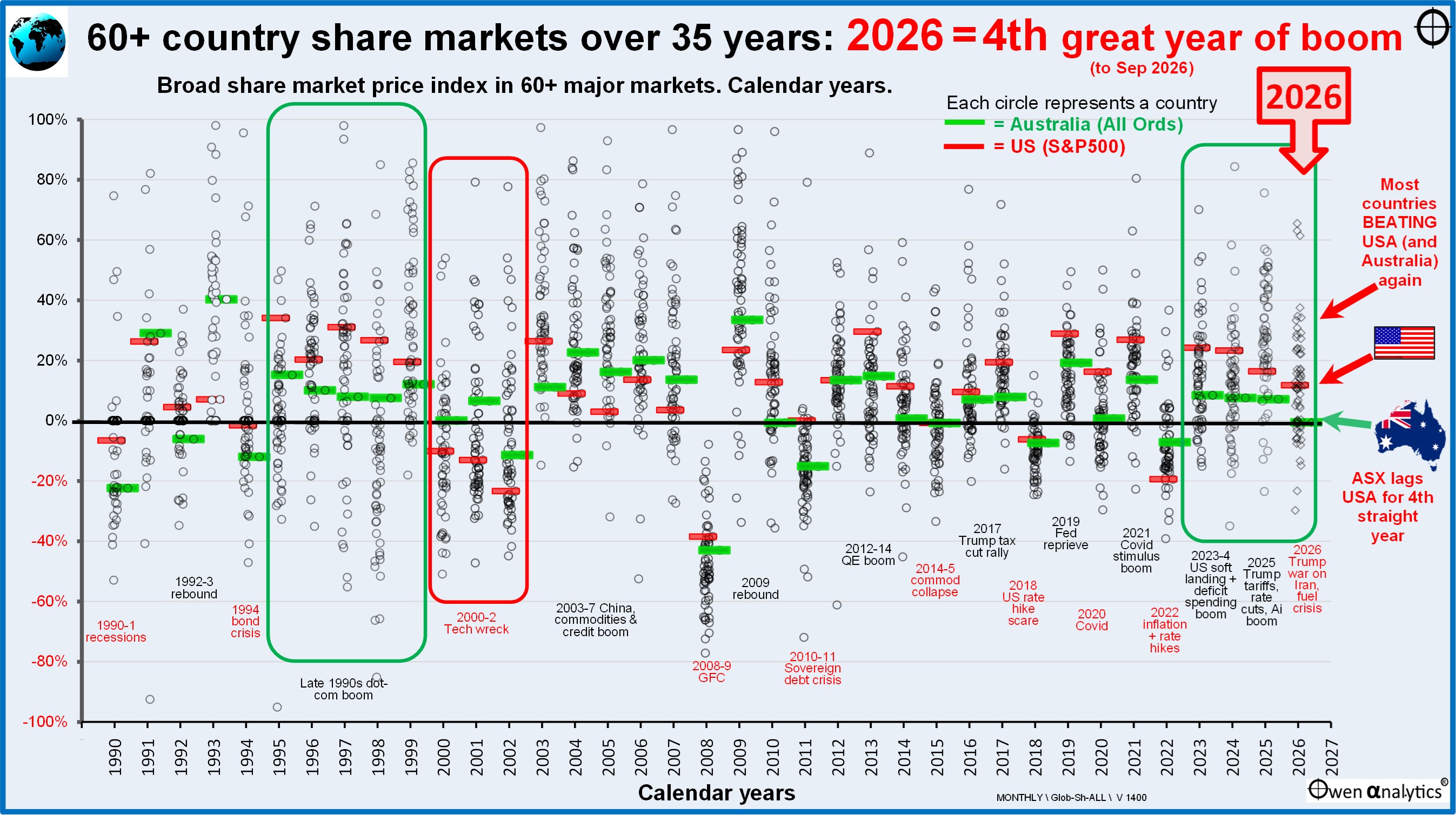 3-qtr-time-2026-glob-sh-mkts.jpg