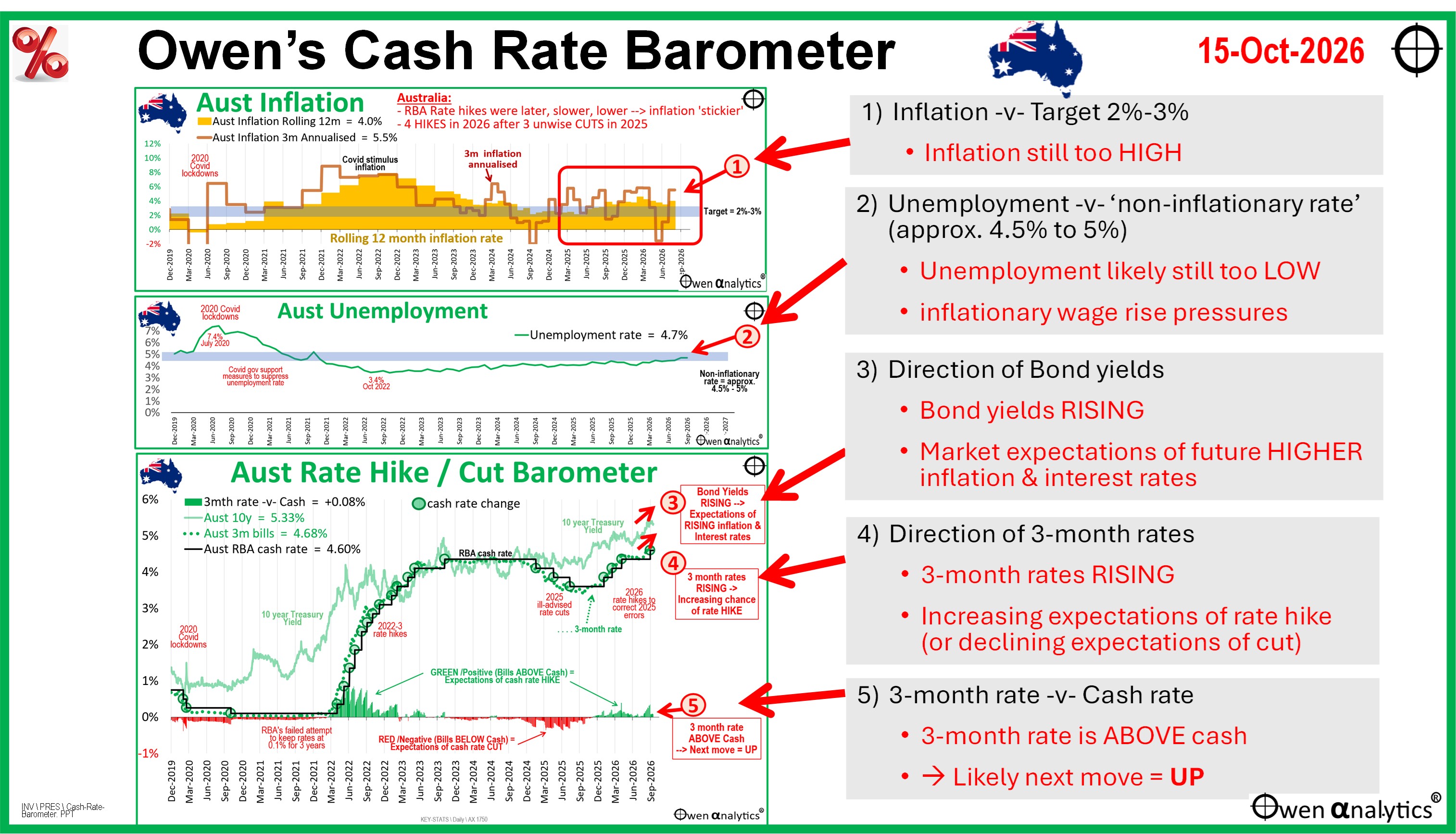 Cash-Rate-Barometer-Aus-15-Oct-2026.jpg