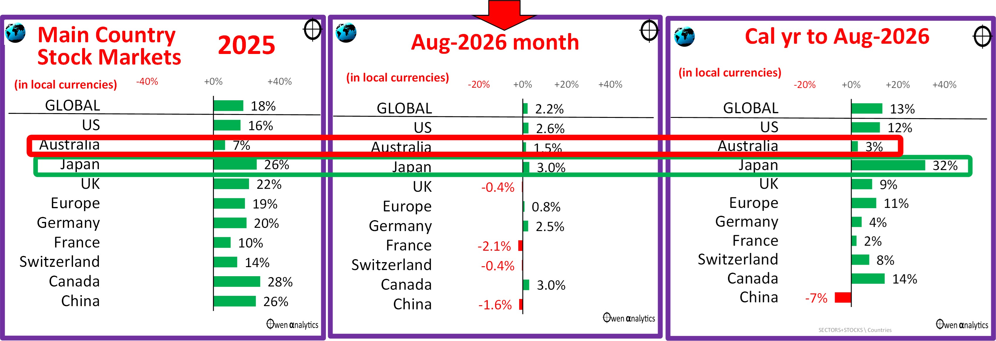 Aug-2026-Snap-Ch4-countries.jpg