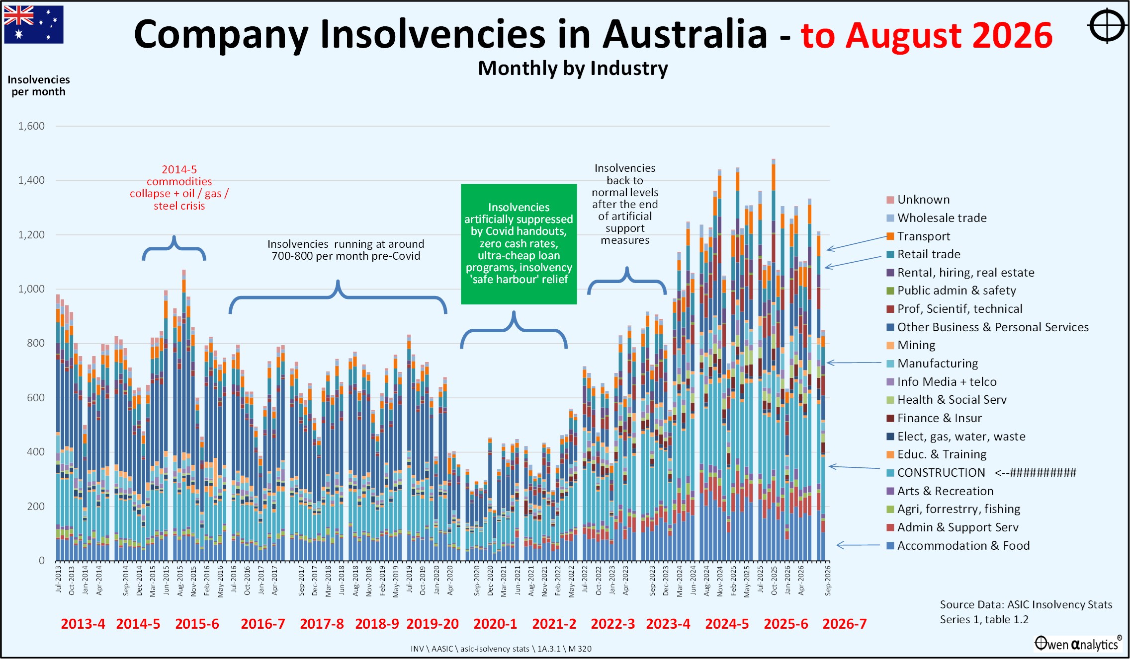 Insolvencies-since-2013-Sep-2026.jpg