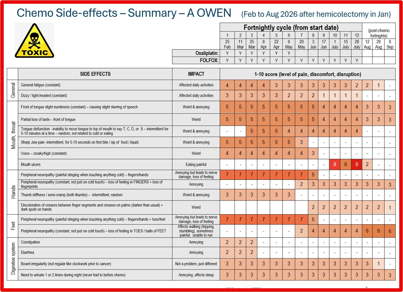 Post-Chemo-side-effects-summary-23-Sep-2026.jpg