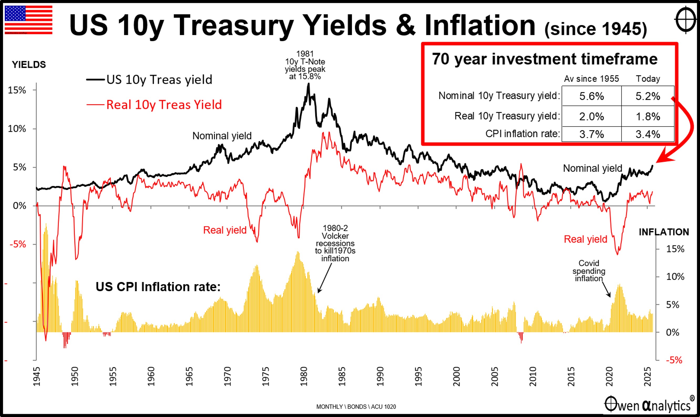 US-10y-yields-above_5pc.jpg