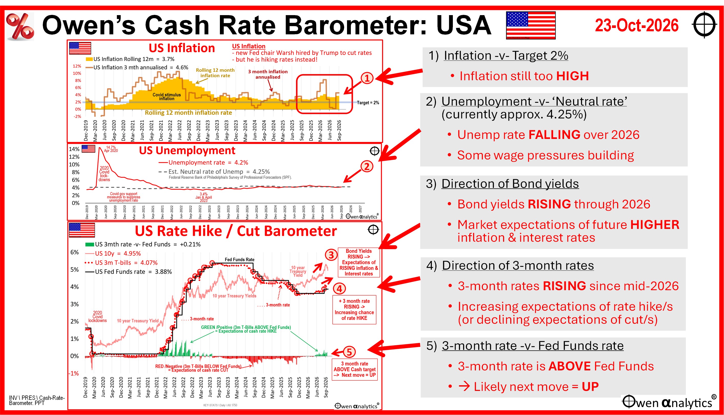 Fed-barometer-OCt-2026.jpg