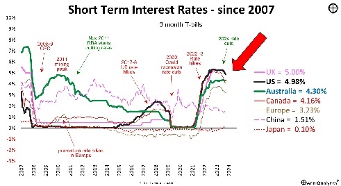 A graph with red arrow pointing to the topDescription automatically generated