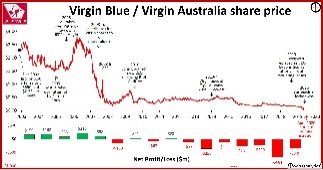 A graph of a graph of the virgin blueAI-generated content may be incorrect.